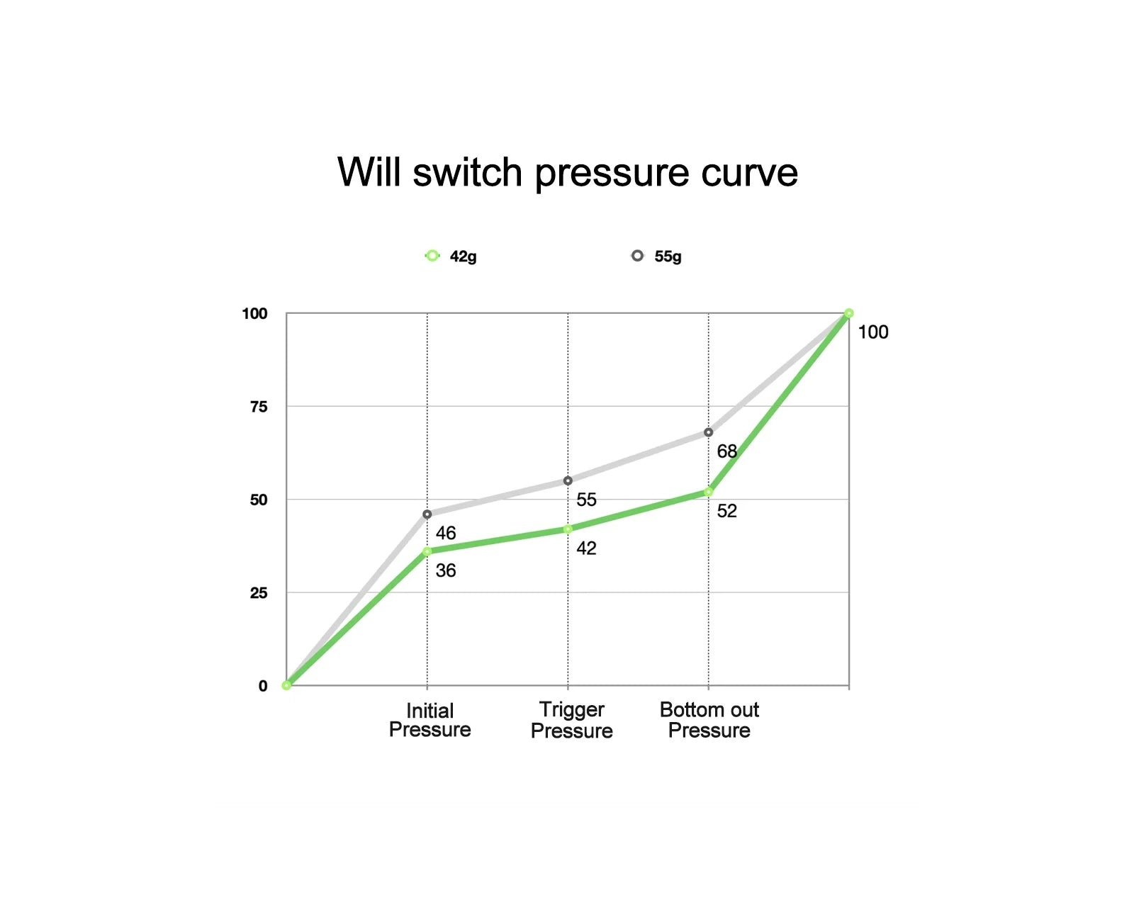 TTC Wild Mechanical Switches