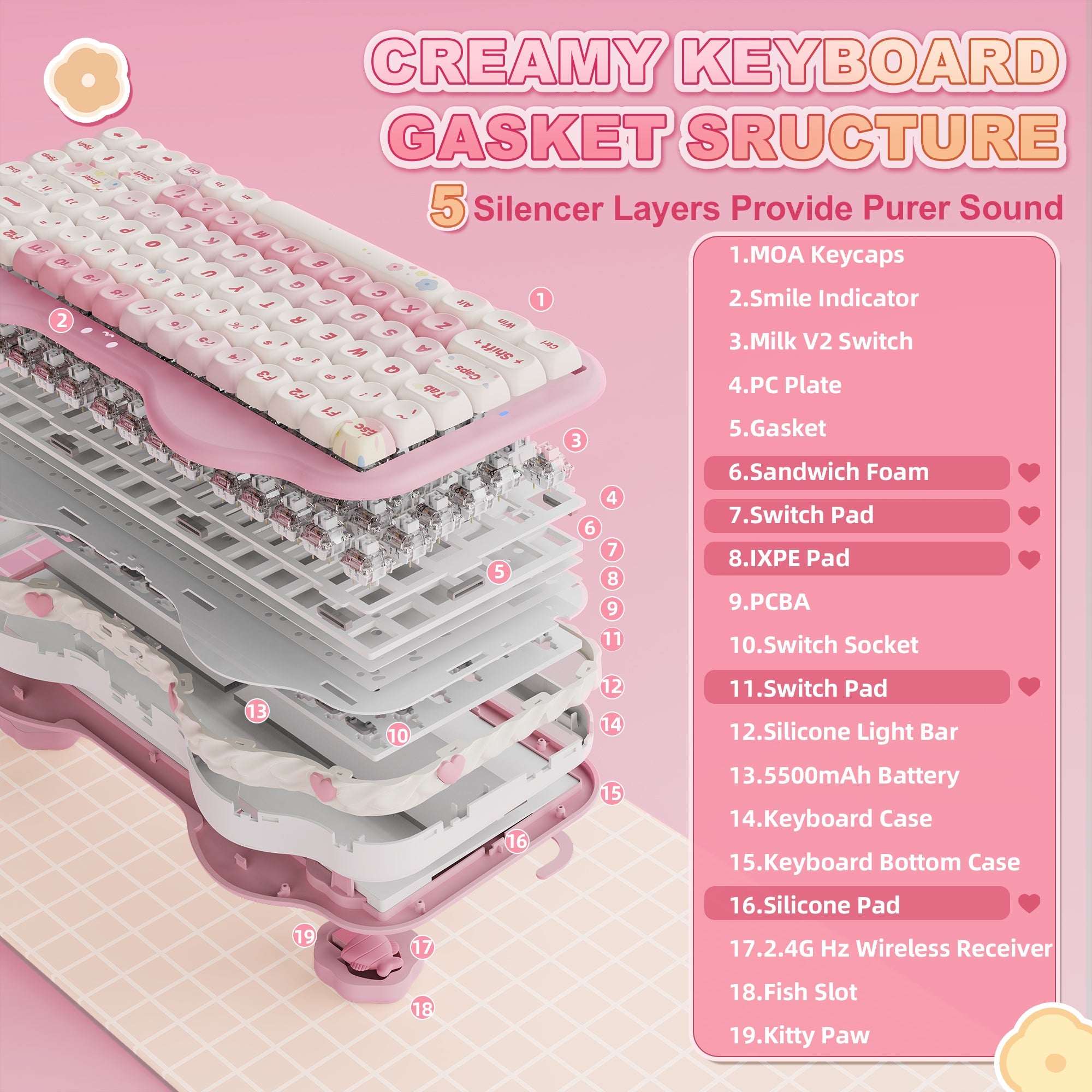 YUNZII C75 Cake Meow Hot-Swap Wireless Mechanical Keyboard