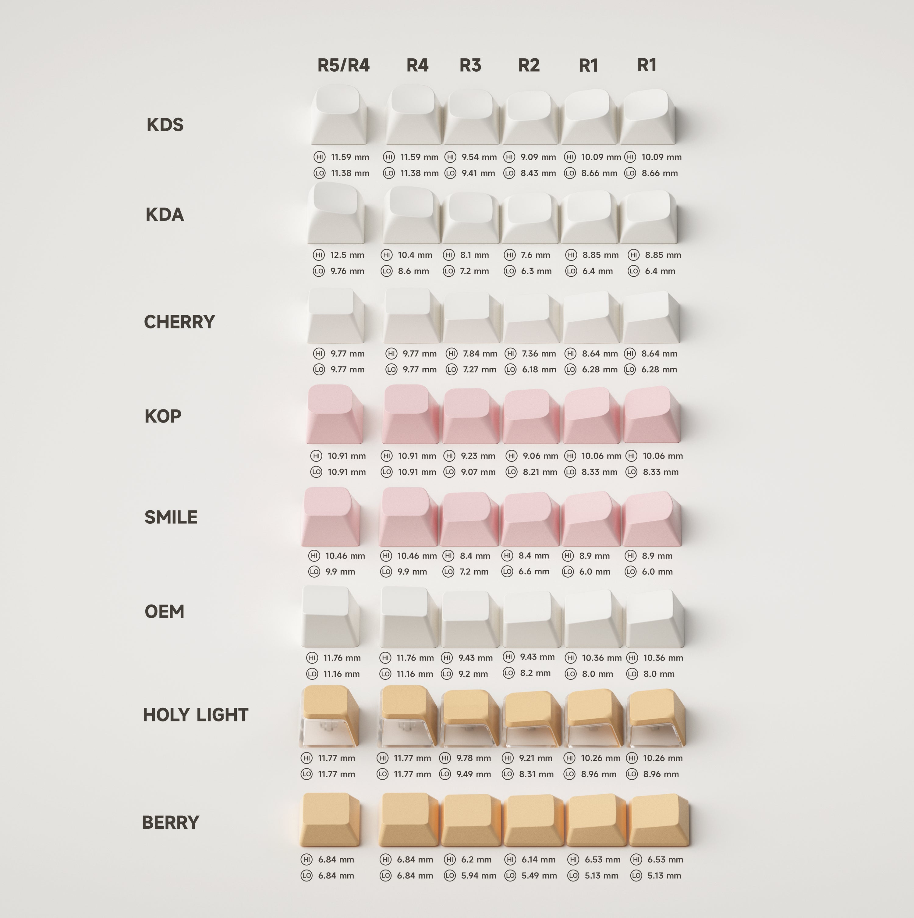 Keytok KOL Mecha Godzilla Dye-Sub PBT Keycaps 157pcs / Set