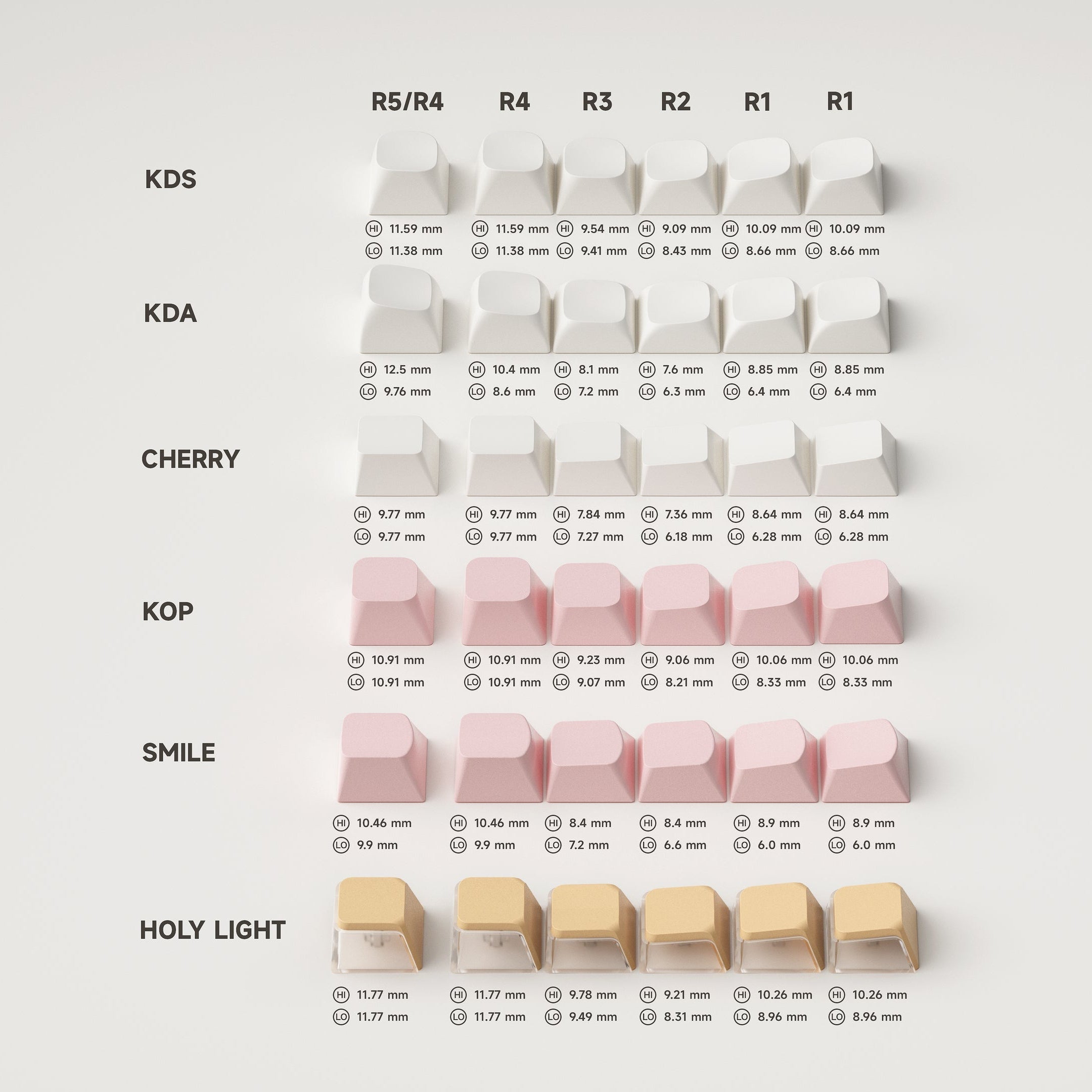 Keytok SMILE Profile Black Classic Godzilla Dye-Sub PBT Keyaps 173pcs / Set