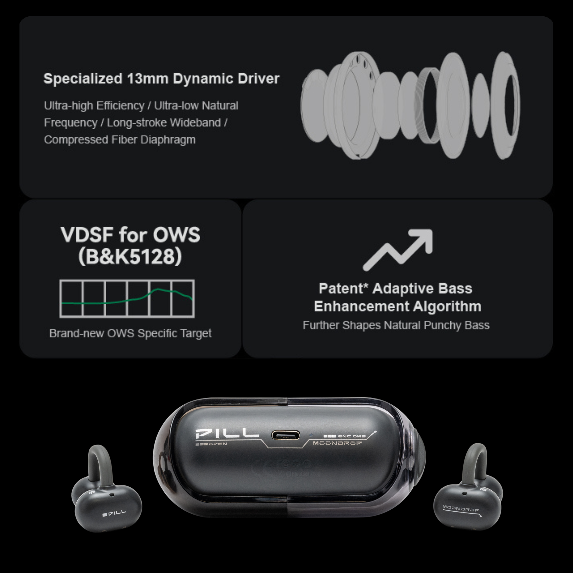 MOONDROP Pill OWS Open-Ear Wireless Earbuds Ear Clip Design with AI ENC & IPX4 Water Resistance (Black)