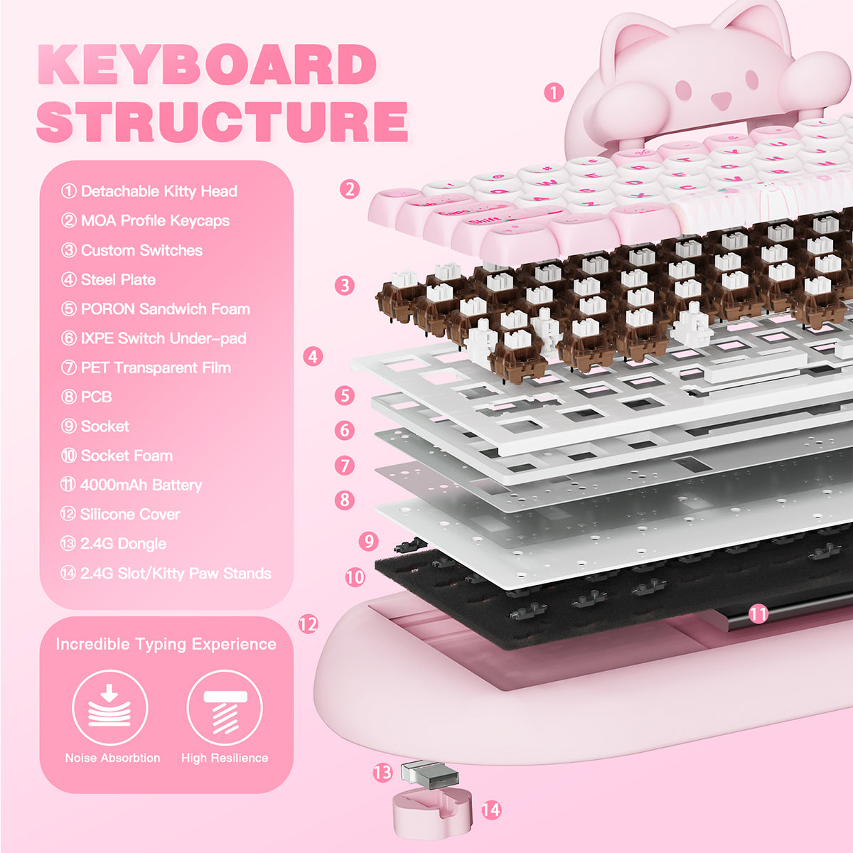 YUNZII C68 Meow Bluetooth Wireless Mechanical Cat Keyboard Milk Switch