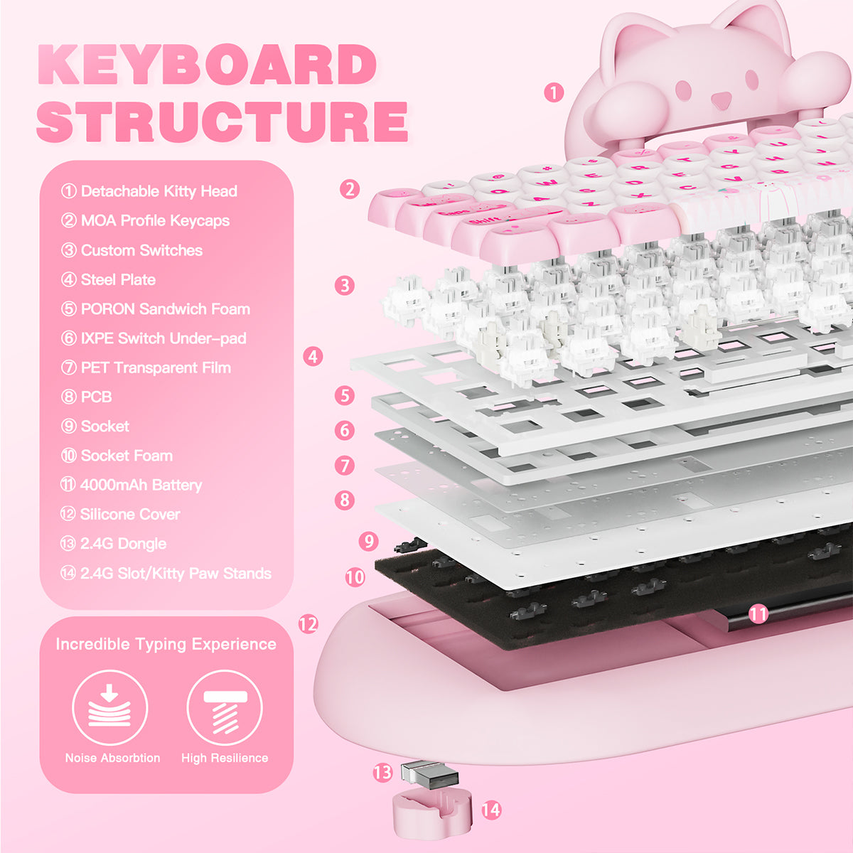 YUNZII C68 Meow Bluetooth Wireless Mechanical Cat Keyboard Milk Switch