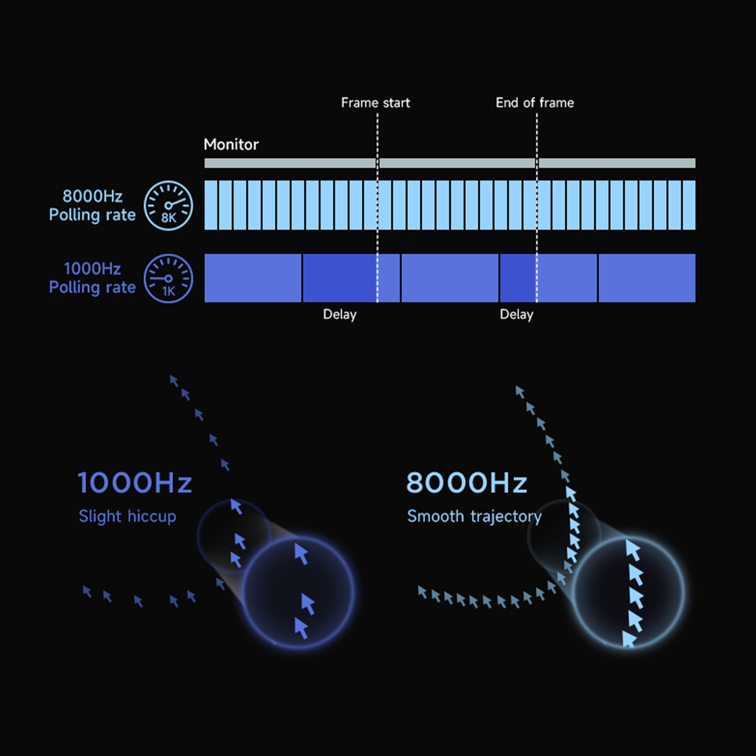 MCHOSE AX5 Pro Max 8K Magnesium Alloy Wireless Mouse