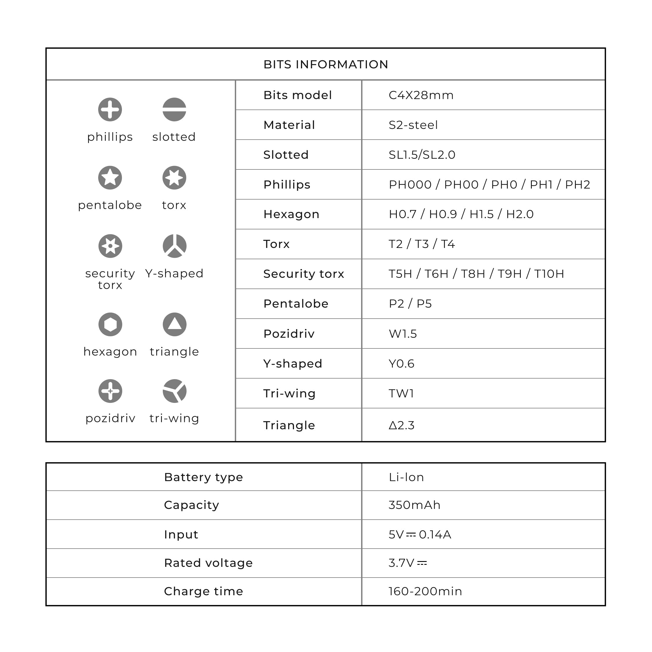 HOTO 28 in 1 Precision Screwdriver Set With Magnetic Driver Bits (ELECTRIC)