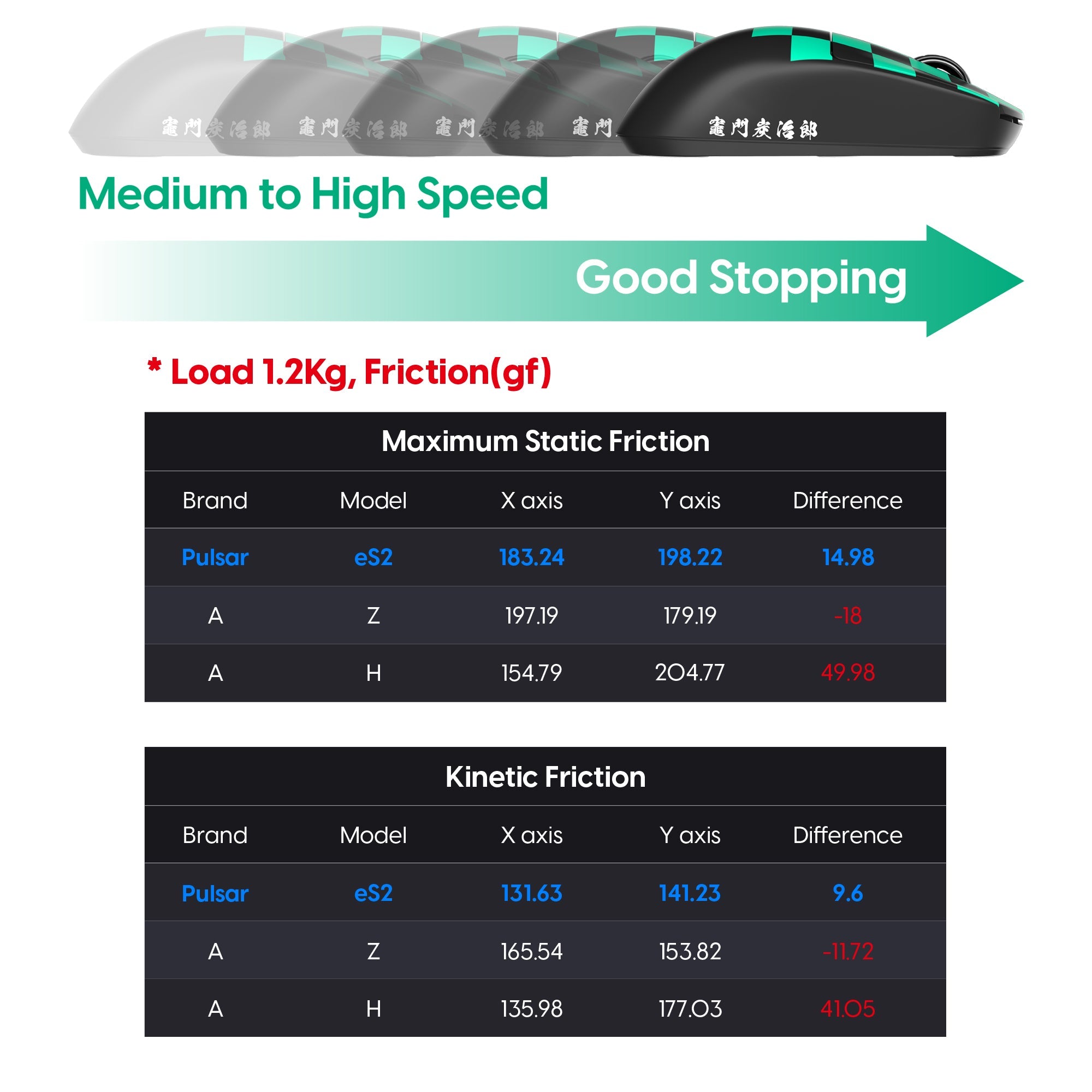 Pulsar ES2 eSports 490x420x3mm XL Mouse Pad - Tanjiro Edition