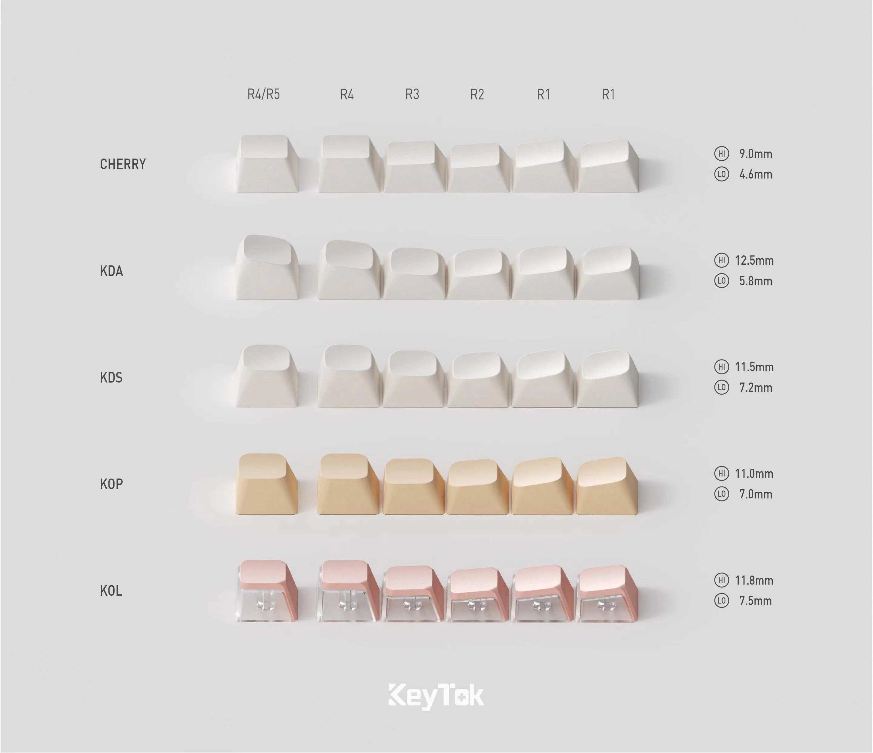 Keytok The Wandering Earth II KOL Profile Dye-Sub Keycaps 154pcs / Set