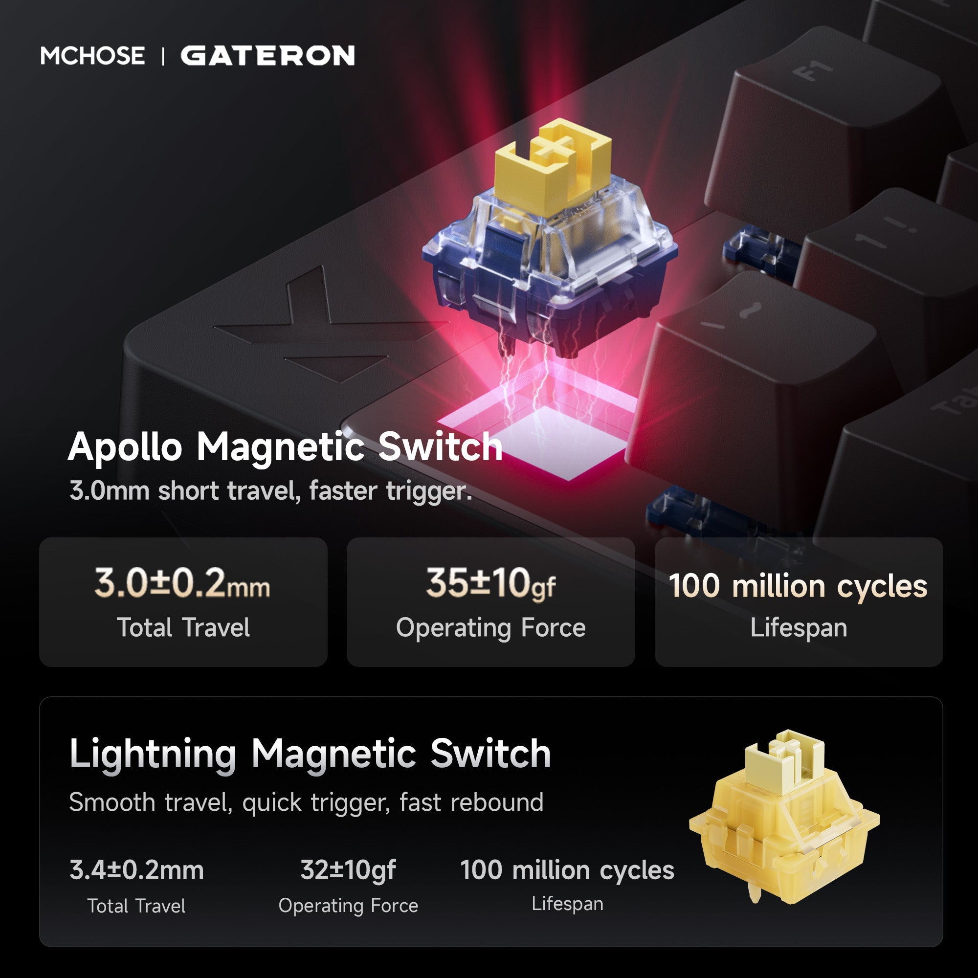 MCHOSE Mix 87 HE Hall Effect Magnetic 8K Wired Gaming Keyboard